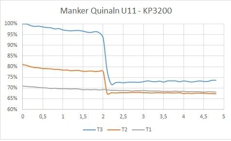 Manker Quinlan U11 TurboDetail KP32 Zpsqzdpsnp2